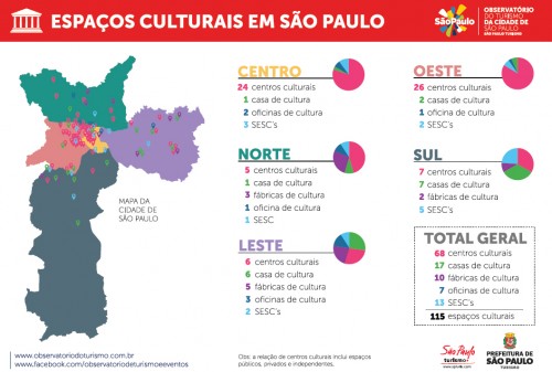 as 500x337 - São Paulo tem mais de 100 espaços culturais