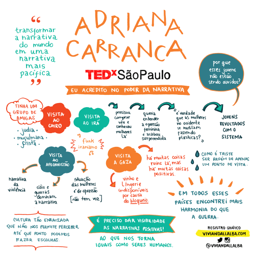 TEDx Adriana Carranca1 500x500 - As inspiradoras Facilitações Gráficas do TEDxSãoPaulo