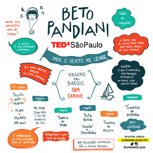 TEDx Beto Pandiani 500x500 - As inspiradoras Facilitações Gráficas do TEDxSãoPaulo