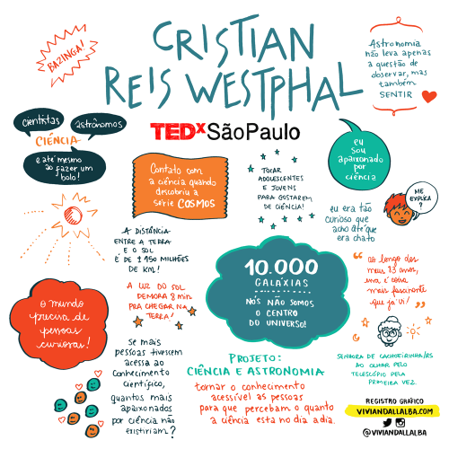TEDx Cristian Westphal 500x500 - As inspiradoras Facilitações Gráficas do TEDxSãoPaulo