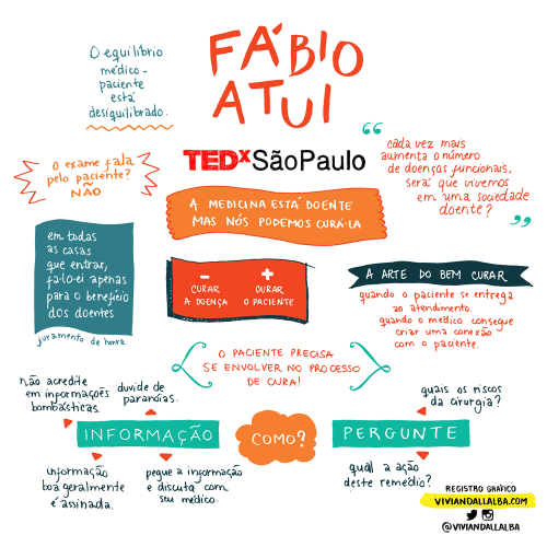 TEDx Fabio Atui 500x500 - As inspiradoras Facilitações Gráficas do TEDxSãoPaulo