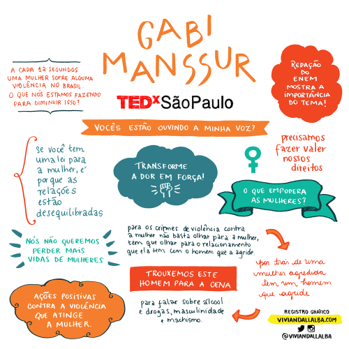 TEDx Gabi Manssur 500x500 - As inspiradoras Facilitações Gráficas do TEDxSãoPaulo