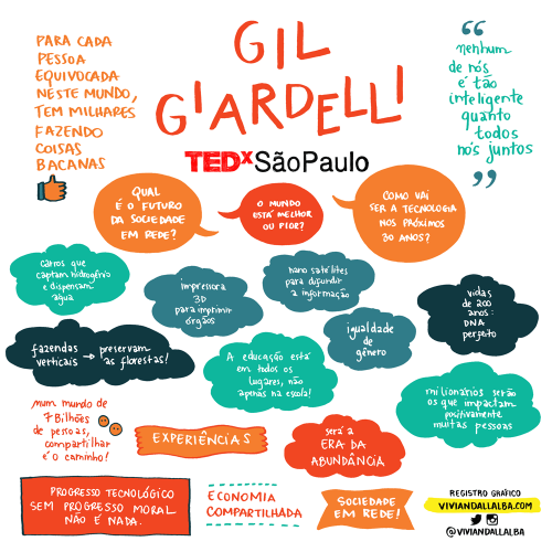TEDx Gil Giardelli 500x500 - As inspiradoras Facilitações Gráficas do TEDxSãoPaulo