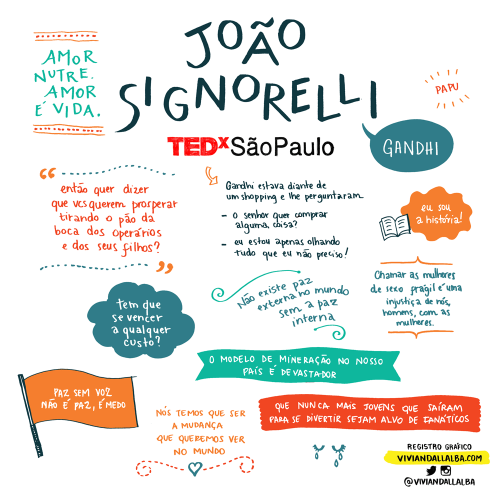 TEDx Joao Signorelli 500x500 - As inspiradoras Facilitações Gráficas do TEDxSãoPaulo