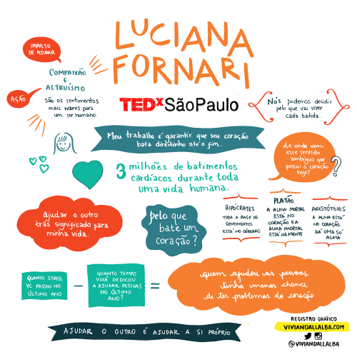 TEDx Luciana Fornari 500x500 - As inspiradoras Facilitações Gráficas do TEDxSãoPaulo