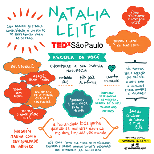 TEDx Natalia Leite 500x500 - As inspiradoras Facilitações Gráficas do TEDxSãoPaulo