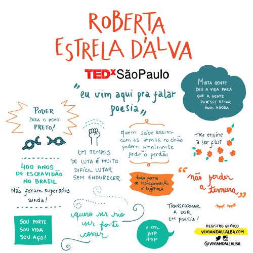 TEDx Roberta Estrela Dalva 500x500 - As inspiradoras Facilitações Gráficas do TEDxSãoPaulo