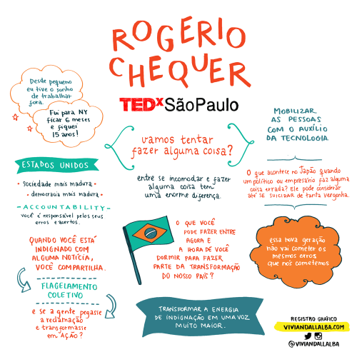 TEDx Rogerio Chequer 500x500 - As inspiradoras Facilitações Gráficas do TEDxSãoPaulo