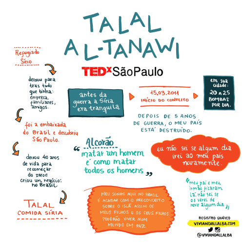 TEDx Talal 500x500 - As inspiradoras Facilitações Gráficas do TEDxSãoPaulo