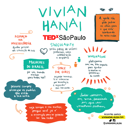 TEDx Vivian Hanai 500x500 - As inspiradoras Facilitações Gráficas do TEDxSãoPaulo