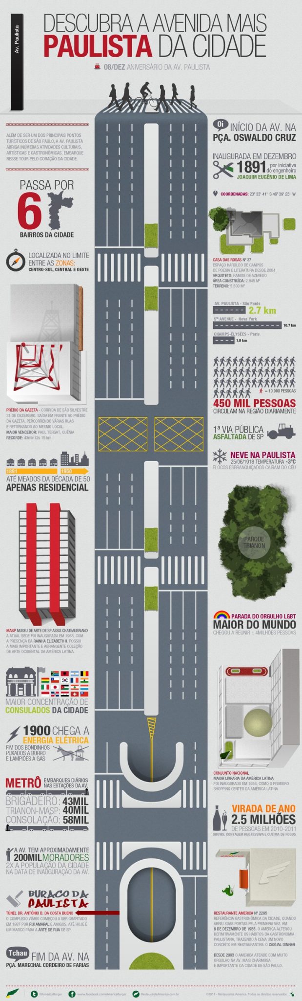 paulista datas - Série Avenida Paulista: homenagem à cidade de São Paulo.