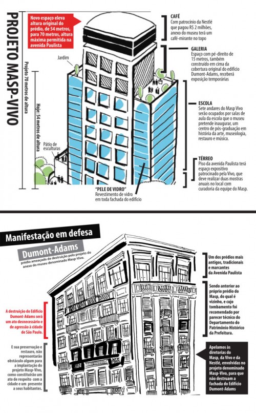 2ProjetoMasp vivo 1 500x806 - Série Avenida Paulista: a história de 5 gerações dos Belfort Mattos, do Observatório de São Paulo e da Dumont Adams.